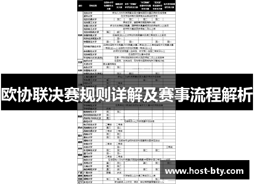 欧协联决赛规则详解及赛事流程解析